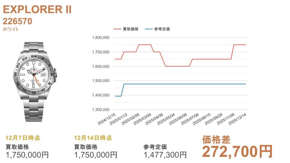 226570 ホワイト