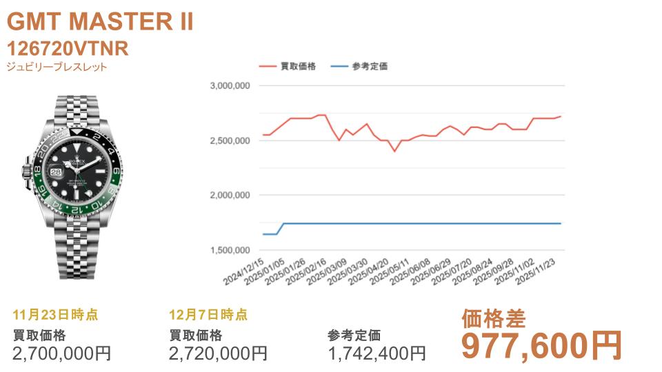 126720VTNR ジュビリー