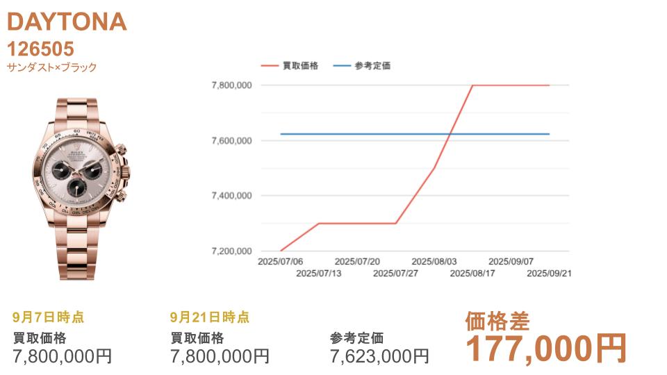 126505 サンダスト×ブラック