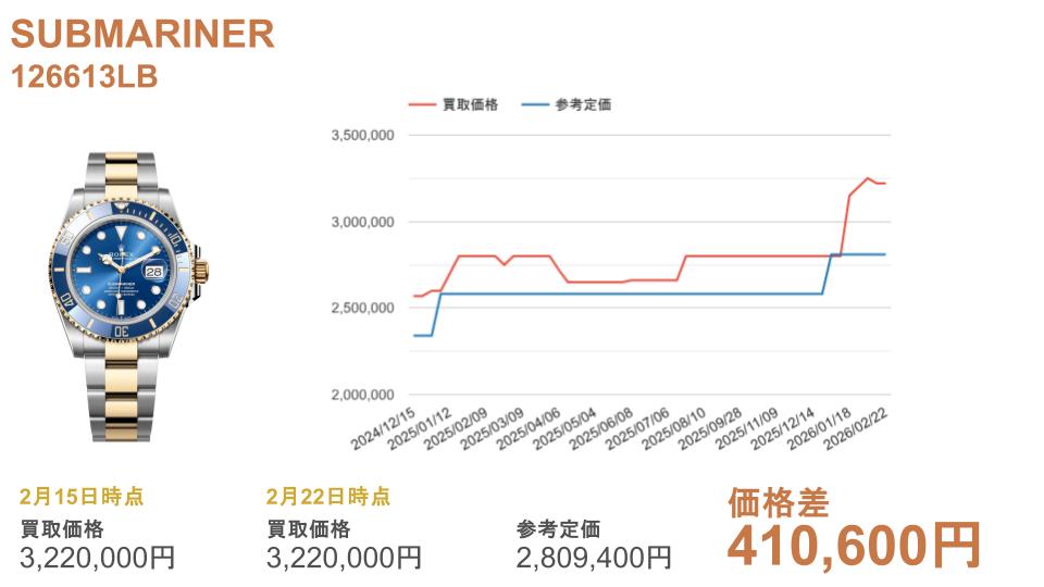 126613LB