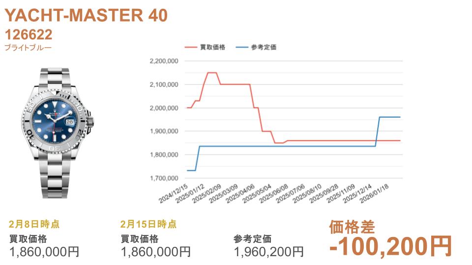 126622 ブルー