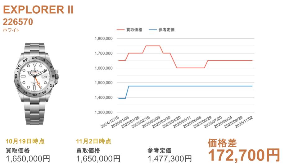 226570 ホワイト