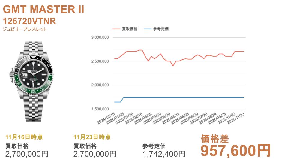 126720VTNR ジュビリー